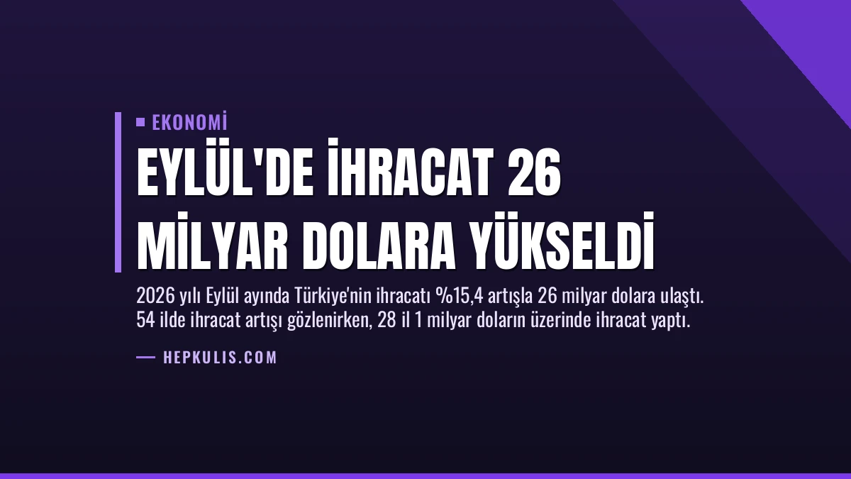 Eylül’de İhracat 26 Milyar Dolara Yükseldi