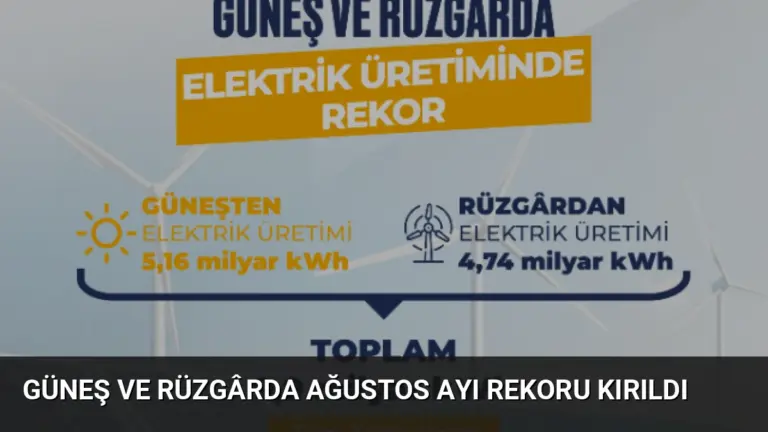 Güneş ve Rüzgârda Ağustos Ayı Rekoru Kırıldı
